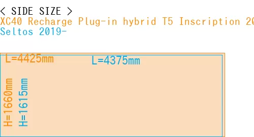 #XC40 Recharge Plug-in hybrid T5 Inscription 2018- + Seltos 2019-